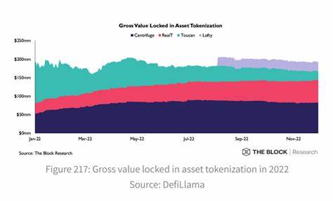 Top 5 Tokenized Real-World Assets (RWA) by Market Cap - CryptoTicker.io - Bitcoin Price, Ethereum Price & Crypto News