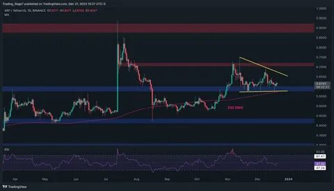 Is there an XRP ETF? - Trackinsight