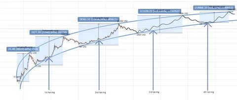 Crypto Is Crashing: Is Now the Time to Invest? - The Motley Fool