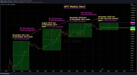 Bigsky_Crypto - TradingView