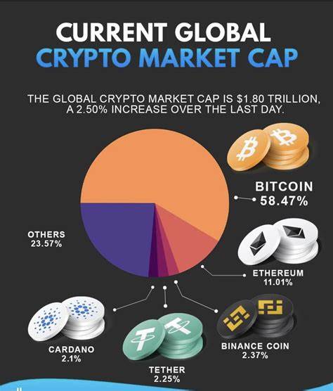 Crypto Market in Full Swing: $65K BTC Could Push Cardano to $2 and Toncoin to $10, But How High Will INTL Go After 1540% Rally?