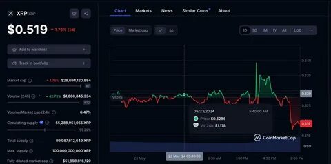 Binance’s FDUSD stablecoin regains its dollar peg after flash crash - Cryptopolitan