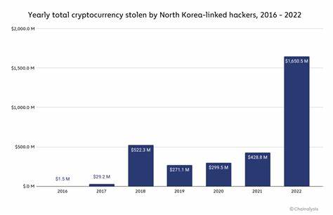 Crypto Hackers Stole a Record $3.8 Billion in 2022. Don't Be Next. - Kiplinger's Personal Finance