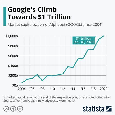 Alphabet Trades At Historical Low Valuation. Is Google Stock A Buy Amid Search Worries?