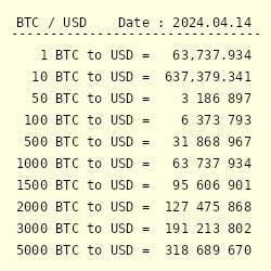 TBTCt/USD - tBTC US Dollar