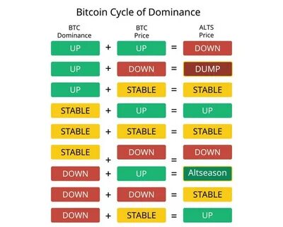 Is Washington losing its grip on crypto, or is it a calculated pivot to digital dominance? - The Register