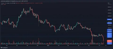 Is Bitcoin ETF the key to growing Crypto adoption globally? - TradingView