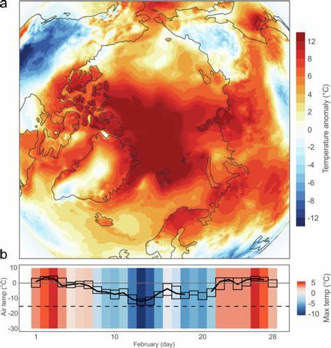 Svalbard winter warming is reaching melting point