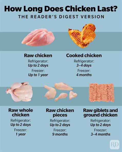 How Long Does Cooked Chicken Last in the Fridge?