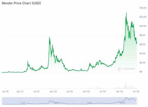 Investing in AI-Based Altcoins on a Budget? These Tokens Can Build $1,000 Portfolio - CoinGape