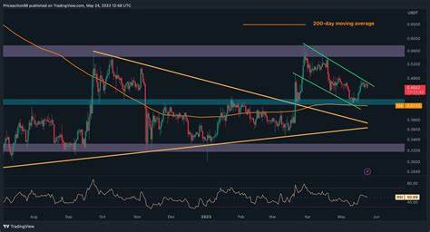 XRP Price Prediction: Key Levels to Watch (Feb 25) - Bitcoinsensus