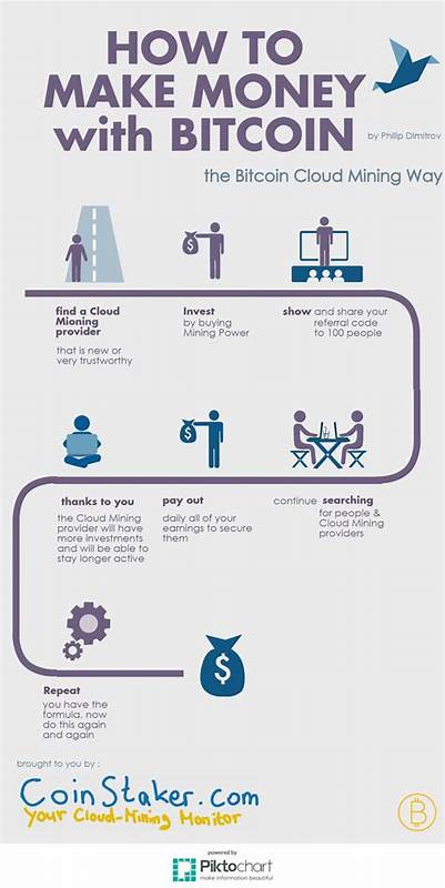 Cryptocurrency: What is Bitcoin? How do you make money ... - Daily 