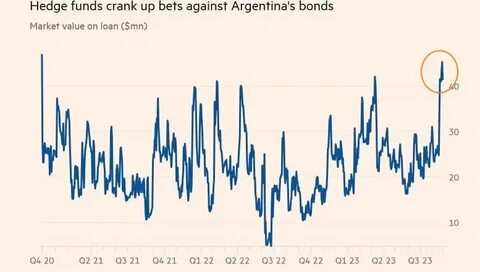 Hedge Funds Slash Bets on an Oil Rally to Lowest Ever Amid Rout