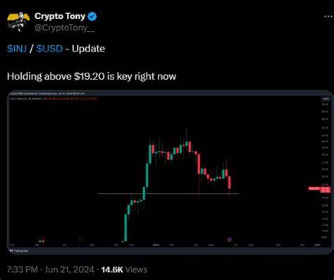 Sui, Helium, Toncoin, and more: Crypto to watch this week - Quartz