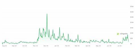 South Korean Crypto Exchanges Paid Customers $87M in Interest in Past Year