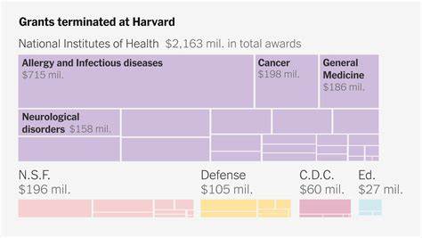 All the Science at Risk in Trump's Clash with Harvard