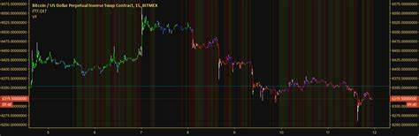 Volatility Filter — Indicator by overttherainbow - TradingView