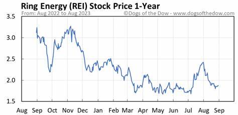 Rei Price: REI Live Price Chart, Market Cap & News Today - CoinGecko Buzz