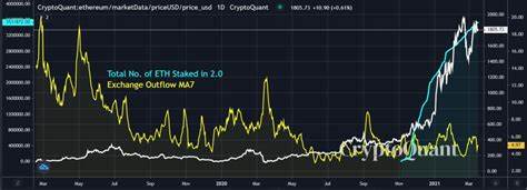 Why Ethereum can spark an independent rally - AMBCrypto News