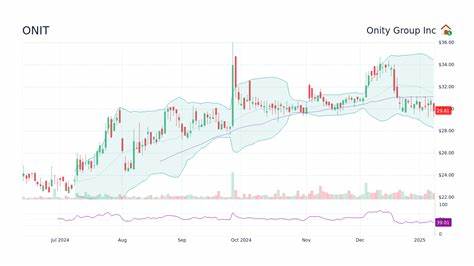 Onity Group price target raised to $55 from $50 at B. Riley
