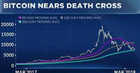 Bitcoin 'death crosses' pile up to spark $92K BTC price support retest