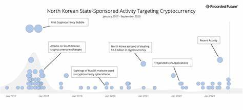 Unraveling the $1.4 Billion Crypto Riddle: The Bybit Heist with a North Korean Twist! - West Island Blog