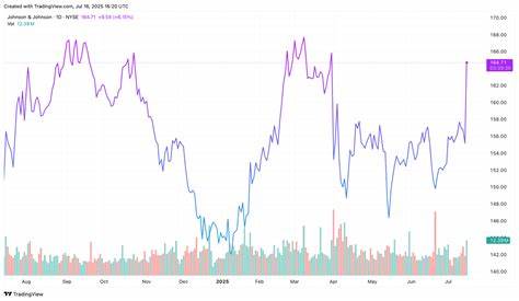 Top Stock Movers Now: J&J, ASML, Tesla, and More