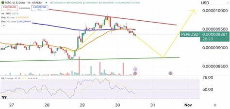 Pepe Price Prediction – Whales Accumulating Fast as Volume Explodes Past $1.4B: Is $1 PEPE Still in Play?