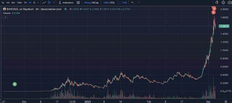 Fitore e madhe për industrinë e kriptovalutave – SEC do ta heqë padinë ndaj Coinbase - Telegrafi