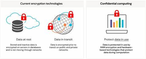 Confidential Computing als Missing Link für Cloud Computing