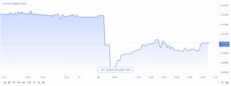 As Sanctions Pile, Bitcoin Flips the Russian Ruble - Crypto Briefing