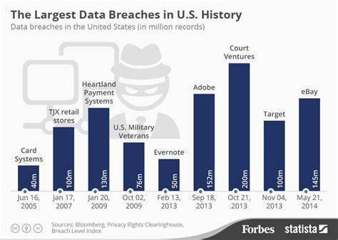16B hit in 'one of largest data breaches in history' – what's been exposed