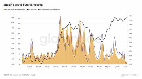 Crypto Spot Trading Slumps 22% in Q2 Despite Bitcoin Surge: Insights
