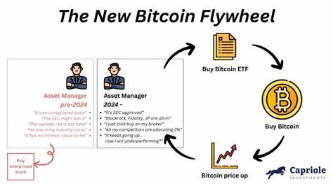 Strategy: The Bitcoin-Treasury Flywheel Is Spinning Into Overdrive