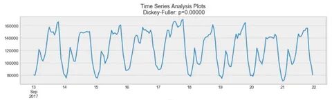andwhilst‑Covid19 period using time series andmachine learning - ResearchGate