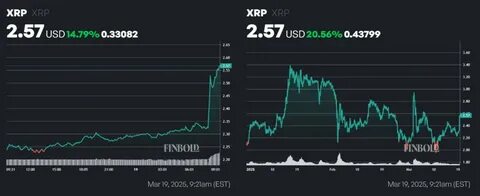 Nexo Wins Big Again: Best Cryptocurrency Wallet at FinTech Breakthrough Awards - Blockster