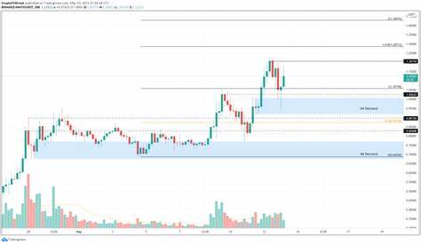 MATIC Price (Polygon) Sets Sights Higher: Can It Gain Bullish Momentum? - NewsBTC