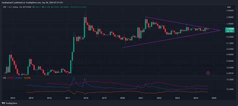 XRP Trades Higher Tuesday Morning—Will Crypto Repeat Bullish Breakout 