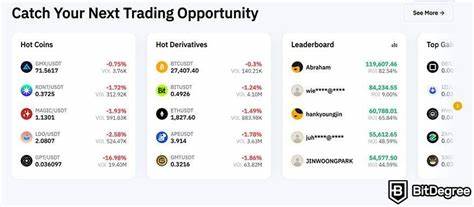 The Best Crypto Trading Platforms February 2025 - Investing.com UK