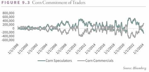 Corn Holding onto Gains As Traders Square Up Ahead of Extended Weekend