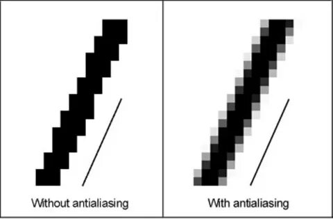 Aliasing and Image Resizing