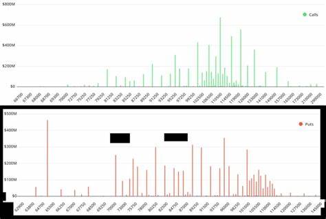 Will Bitcoin bulls secure $110K before BTC’s $13.8B options expiry?