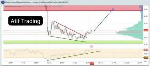 Atif Trading(@Atif)'s insights - Binance