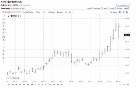 Commodity Market Roundup- July’s Top Performers and Underperformers
