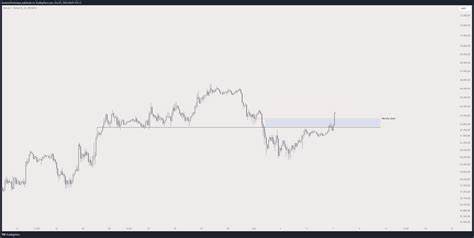 ‘All Eyes on BTC’ – Trader Sees Bitcoin Mirroring October 2023 Run-Up After 200 Days of Accumulation - The Daily Hodl