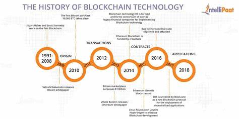 A Brief Overview of Crypto History: From Bitcoin to the Blockchain Revolution - Coin Trading - HPBL