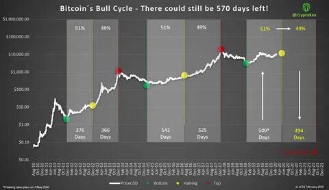 Bitcoin (BTC) Price: Hayes Calls Current Dip “Very Normal” With $70,000 Bottom Target