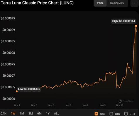 Terra Classic up over 55% in a day: Will LUNC bounce back again?