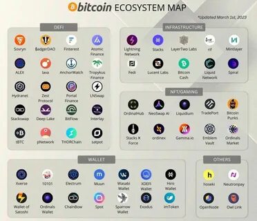 Will Atomical ARC-20 Tokens Rise to the Top of the Bitcoin Ecosystem? - DailyCoin