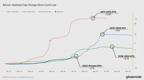 Bitcoin Price Forecast: BTC holds above $105,000 amid US macroeconomic data release - Mitrade